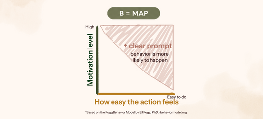 The Fogg Behavior Model: How to Build Healthy Habits That Last