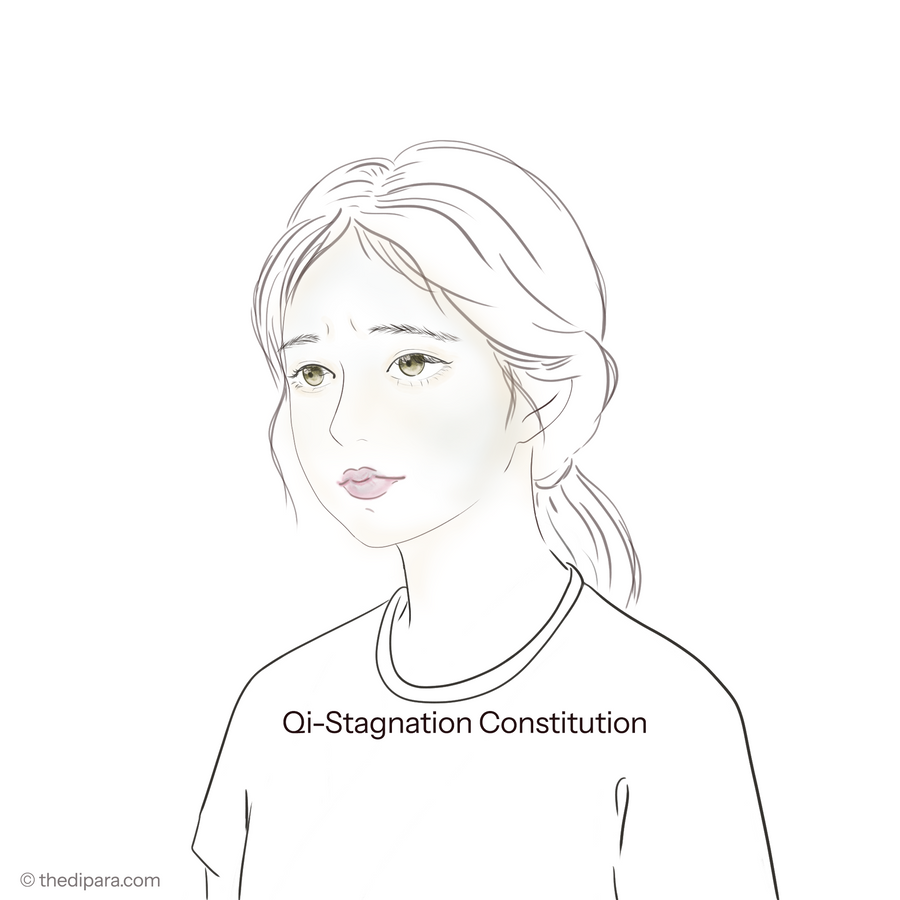 Qi-Stagnation Constitution