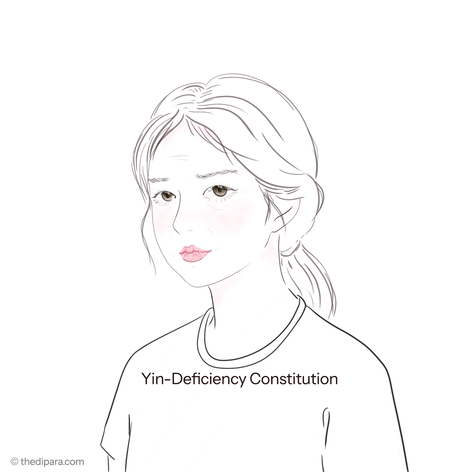 Yin-Deficiency Constitution